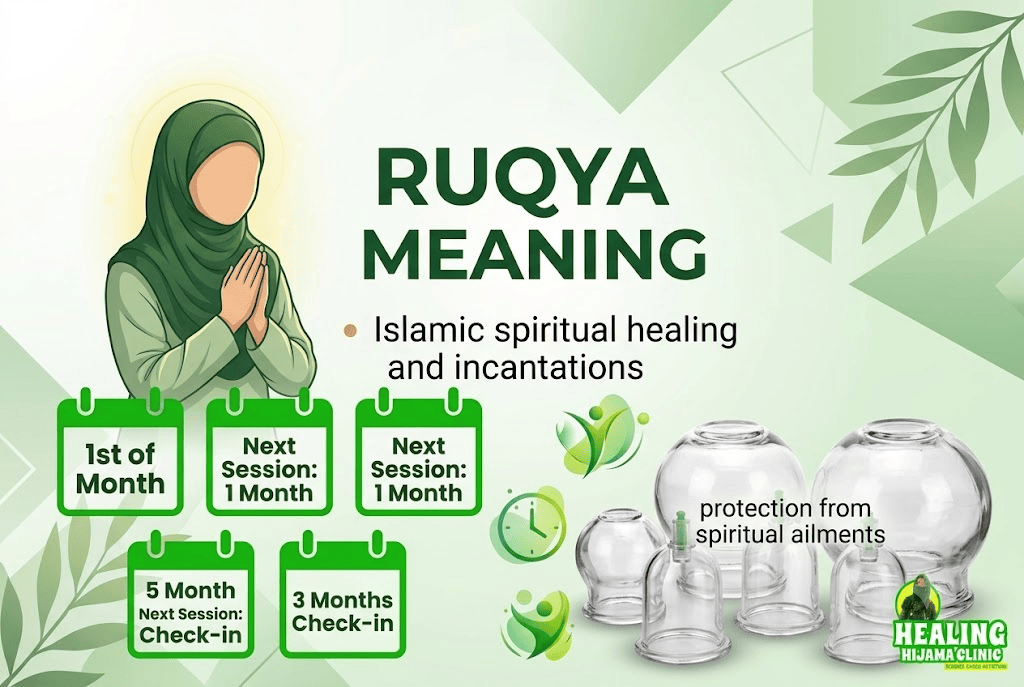 Ruqya meaning in islam